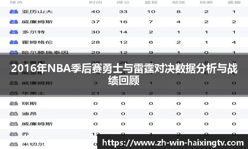 2016年NBA季后赛勇士与雷霆对决数据分析与战绩回顾